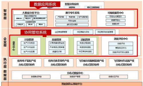 中航機載系統(tǒng)共性技術(shù) 基于IoTDB的端邊云架構(gòu)預(yù)計節(jié)省百萬存儲成本，助力工業(yè)物聯(lián)網(wǎng)協(xié)同